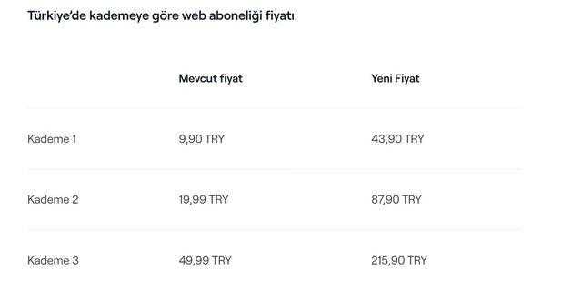 twitchten abonelik ucretlerine zam 1 yfq8f6Ht