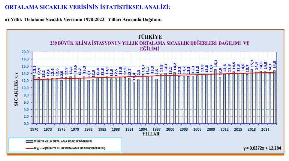 Meteoroloji Açıkladı: 53 Yılın Rekorları Kırıldı 2 53 yilin sicak ve soguk rekorlari kirildi 2 7WLXZF3q