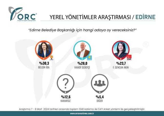 CHP'ye Yakın Anket Şirketi Paylaştı! 5 İlde Kritik Sonuçlar! CHP'nin Kalesi Devrildi 3 chpye yakin anket sirketi paylasti 5 ilde kritik sonuclar chpnin kalesi devrildi 3 nJt9j4gY