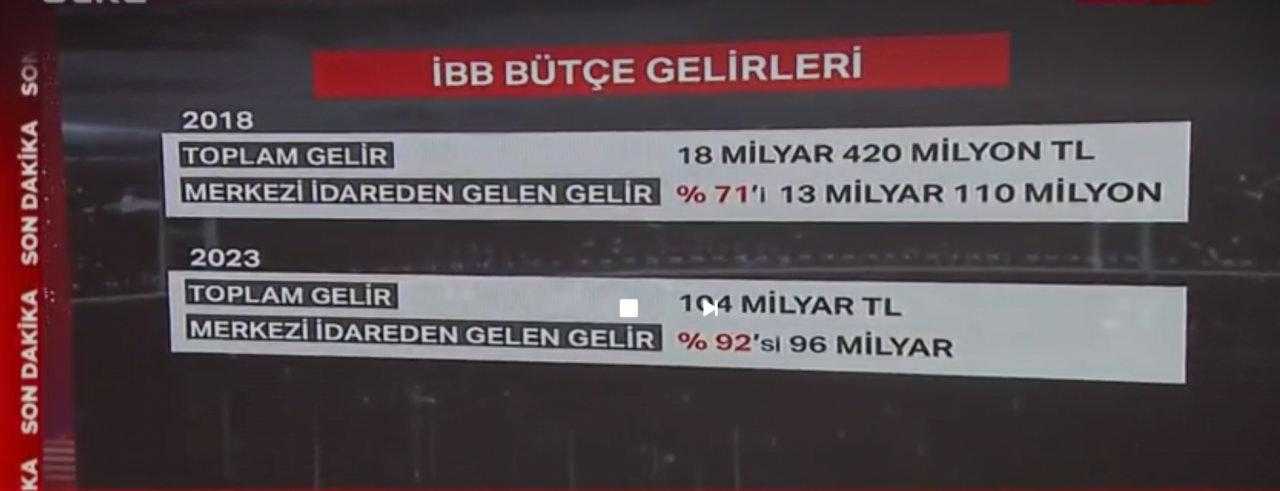 İBB Adayı Murat Kurum'dan İmamoğlu'na Çok Sert Sözler! 1 ibb adayi murat kurumdan imamogluna cok sert sozler 1 NUXgscEC