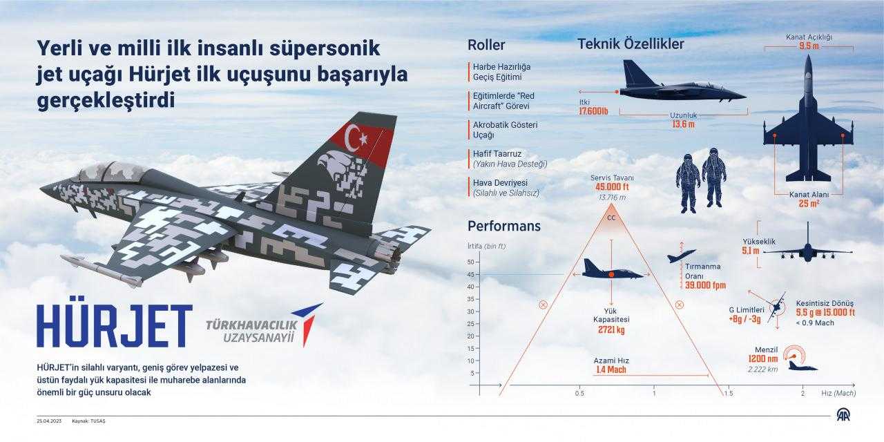 Merakla Bekleniyordu: Hürjet'in Üretileceği İl Açıklandı! 3 merakla bekleniyordu hurjetin uretilecegi il aciklandi 3 Xcg7nTEH