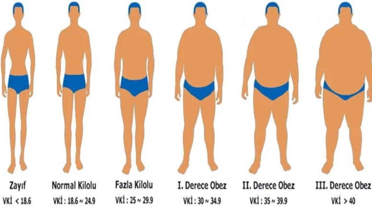 Obezite Cerrahisi En Son Çare Olmalı! Zayıflamak İmkansız Değil Sadece Zaman Alıyor... 1 obezite cerrahisi en son care olmali zayiflamak imkansiz degil sadece zaman aliyor 1 XrA1yXVZ