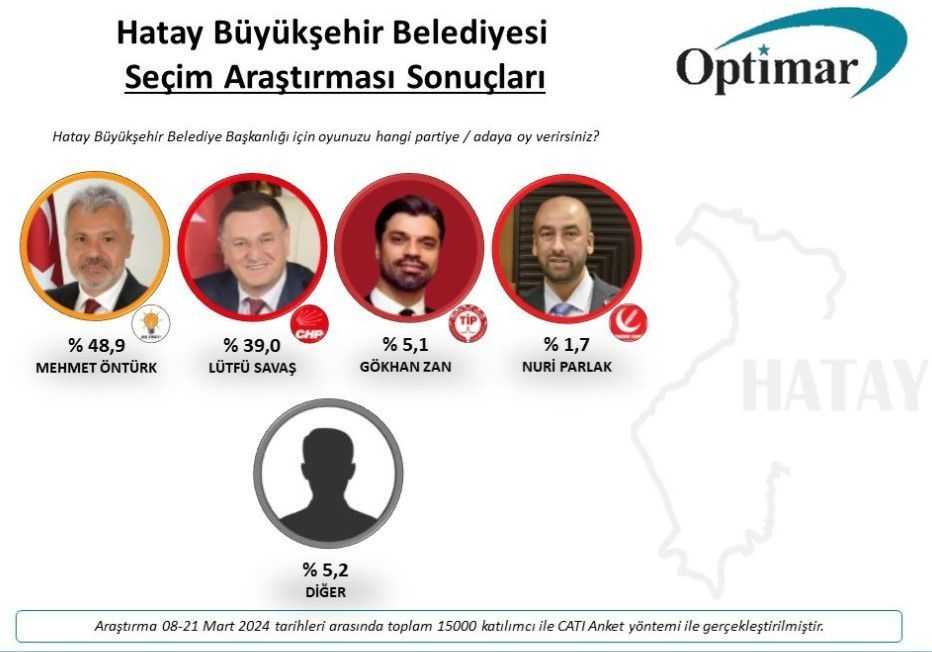 Hatay'da Seçim Öncesi Son Durum: Son Ankette Kim Önde? 1 son hatay anketi 13 ilceden