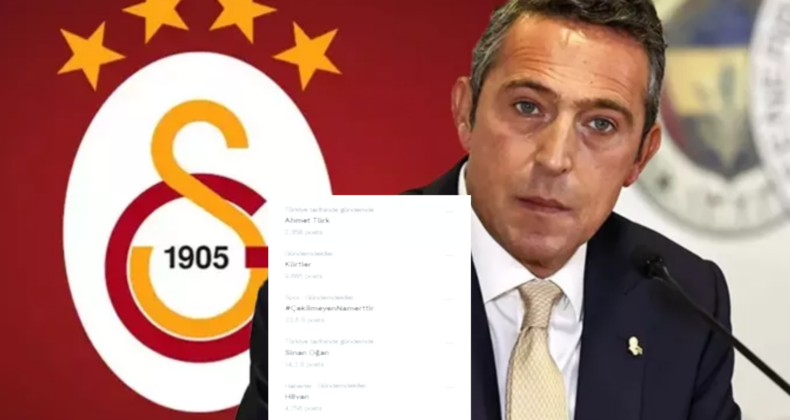 Galatasaraylılar, Fenerbahçe’nin Tarihi Kongresini Gündeme Taşıdı