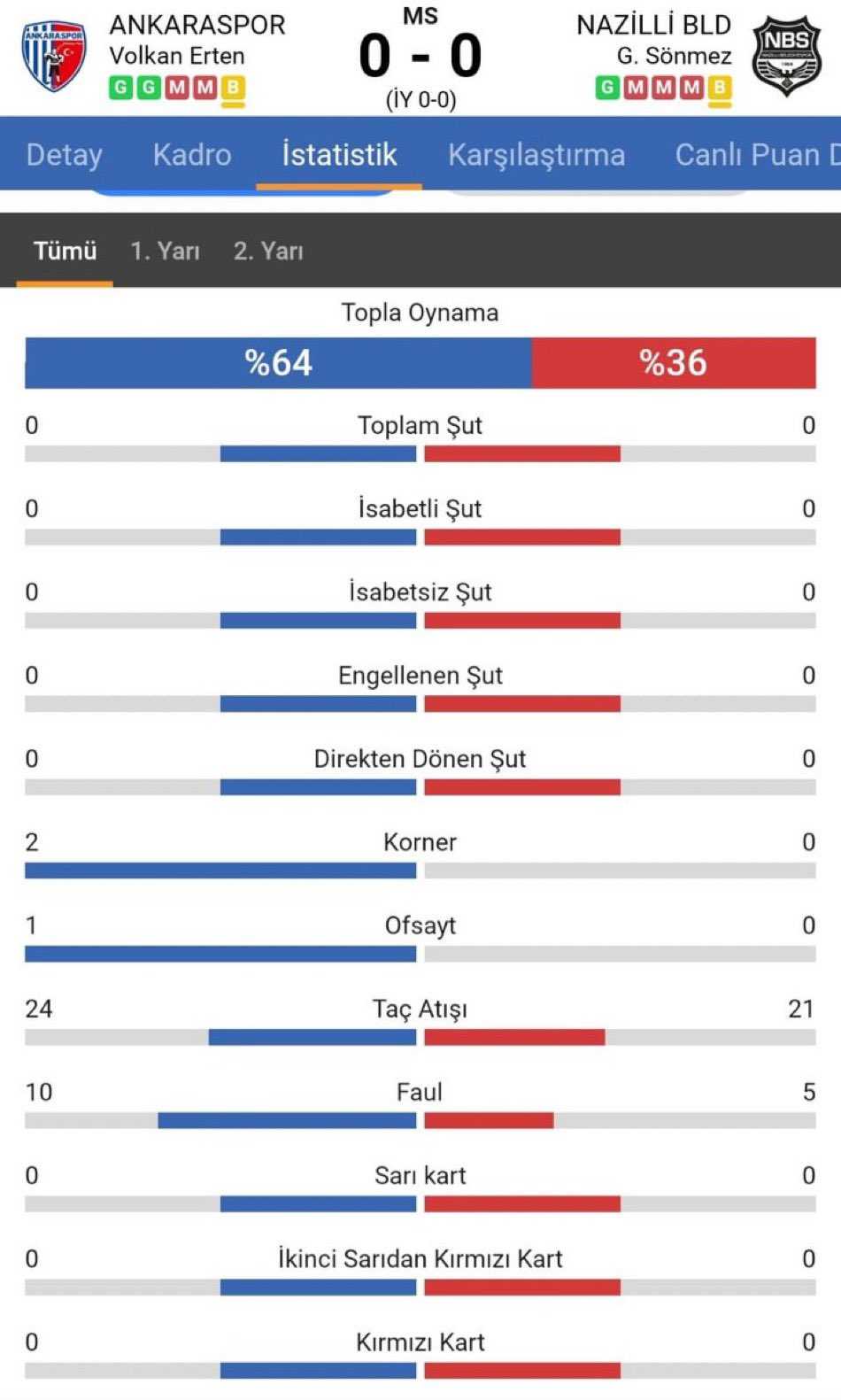 TFF'den Skandal Maça Şike Soruşturması! 1 GMVRt18X0AAQ0oO