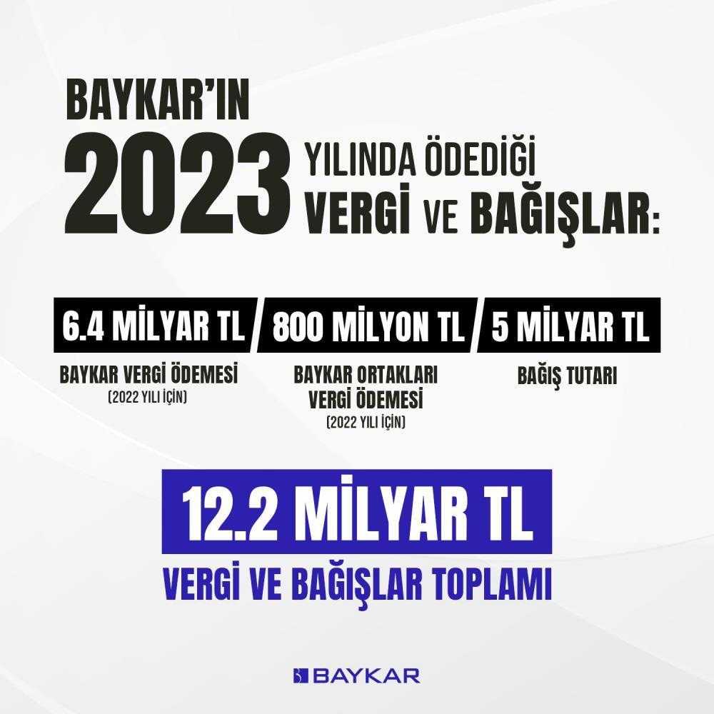 Baykar'dan Türkiye'ye 12.2 Milyar TL'lik Dev Katkı! 1 baykardan turkiyeye 122 milyar tllik dev katki 1 QBGDvF7m