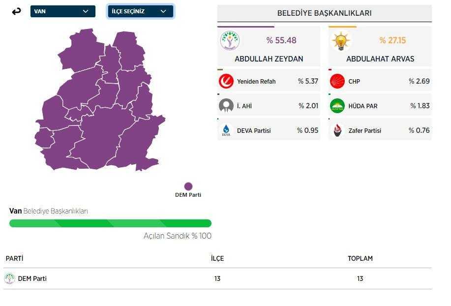 dem parti vanda tum ilceleri kazandi 2 lyGYXzdP