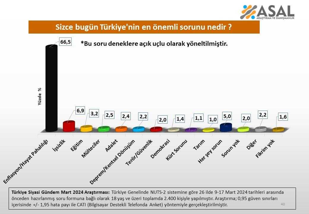 'Ekonomi' Anketinden Çarpıcı Sonuçlar Çıktı! 1 ekonomi anketinden carpici sonuclar cikti 1