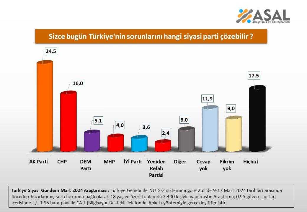 'Ekonomi' Anketinden Çarpıcı Sonuçlar Çıktı! 4 ekonomi anketinden carpici sonuclar cikti 4 z33Nc4L3