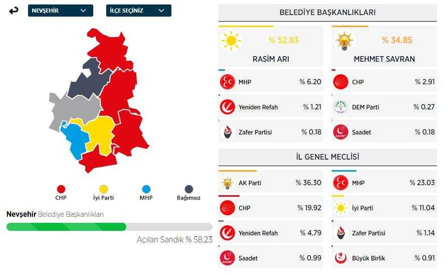 İYİ Parti'nin Önde Olduğu Tek Şehirde Kutlama 1 iyi partinin onde oldugu tek sehirde kutlama 1 1dTMaQMl