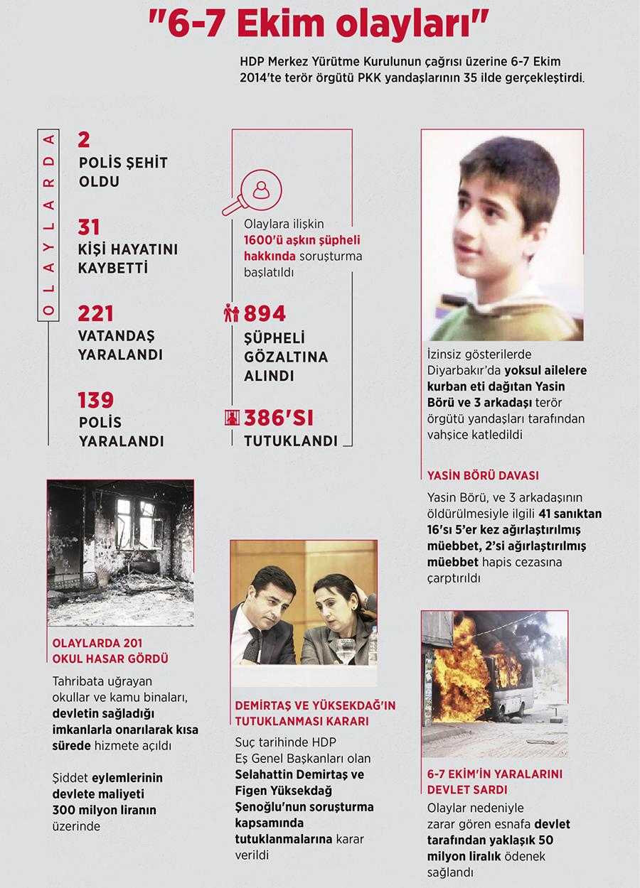 6-8 Ekim Kobani Olayları Davasında Tahliye Kararlarına İtiraz 3 6 8 ekim olaylari davasinda tahliye kararlarina itiraz 3 AJ1aEJHA