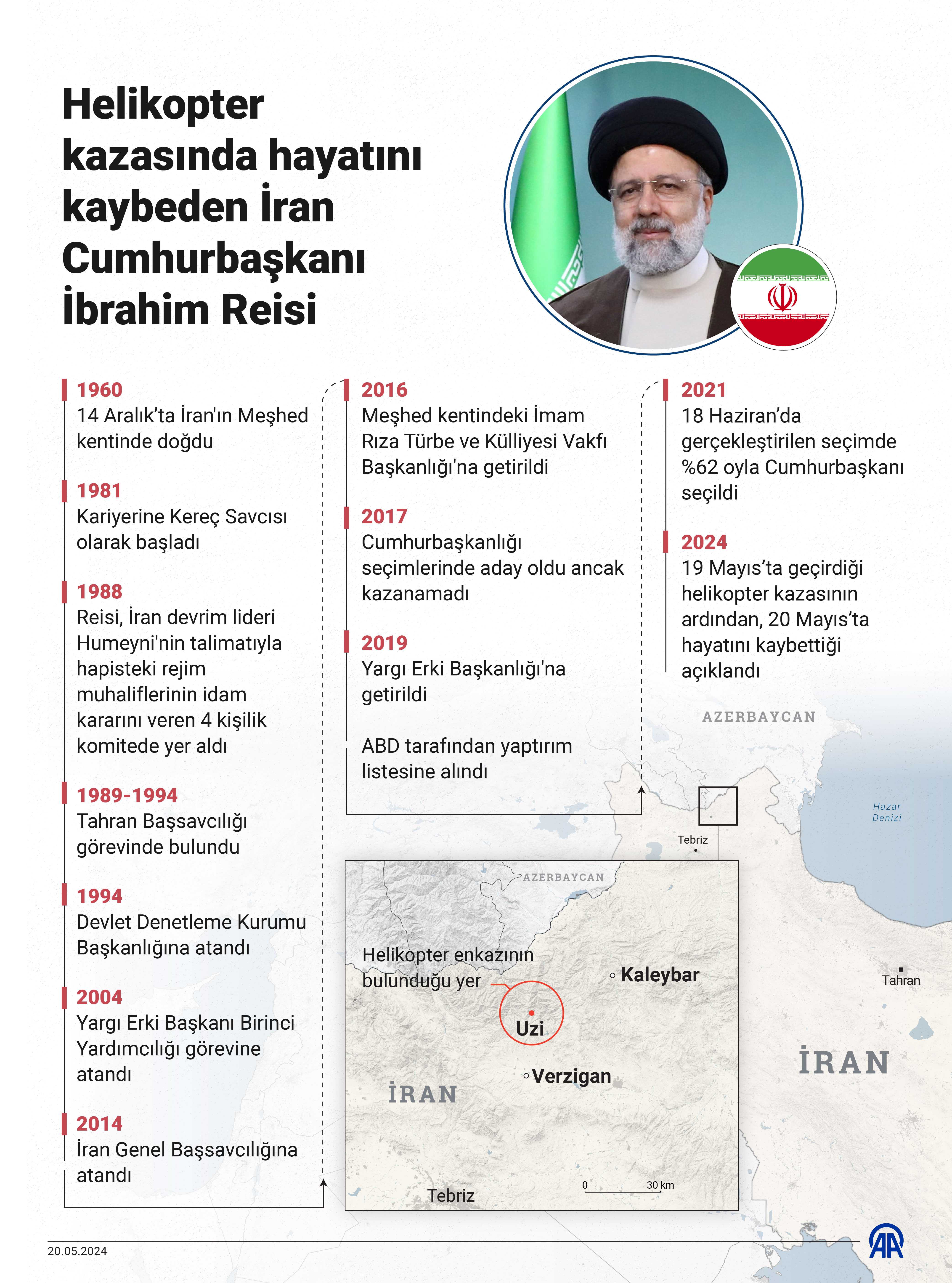 İran Cumhurbaşkanı Reisi Helikopter Kazasında Öldü! Şimdi Ne Olacak? 1 AA 20240520 34625166 34625165 HELIKOPTER KAZASINDA HAYATINI KAYBEDEN IRAN CUMHURBASKANI IBRAHIM REISI