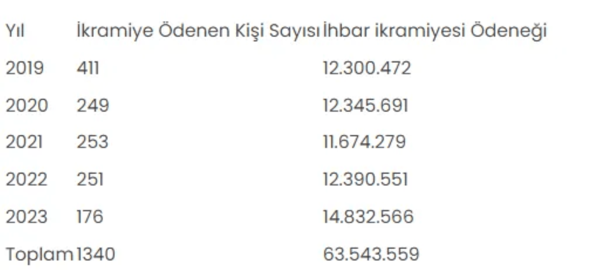 Vergi Kaçıranları İhbar Edenlere 15 Milyon Lira Ödül 1 Ekran goruntusu 2024 05 03 152504