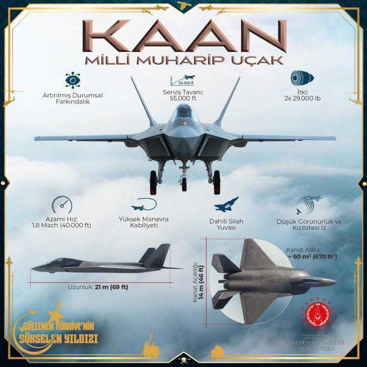 abdde f 35 krizi savunma bakanligi duyurdu daha az ucurmaya karar verdik 16 5PdPLCTy