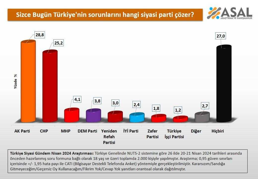 Ankette Dikkat Çeken Sonuçlar... CHP İktidar Olur mu? 2 ankette dikkat ceken sonuclar chp iktidar olur mu 2 tjdYPWUe