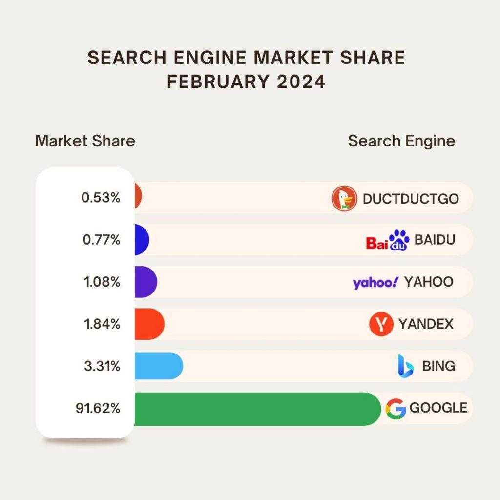 Google Devri Bitiyor mu? Sam Altman: Sihir Gibi Bir Teknoloji Tanıtacağız! 1 google devri bitiyor mu sam altman sihir gibi bir teknoloji tanitacagiz 1 XABvSh9T
