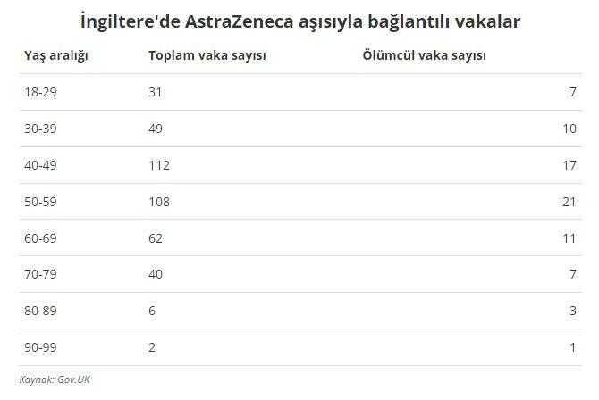 ilac devi astrazeneca yan etkileri nedeniyle covid 19 asisini kuresel capta geri cekti 2 tOaXw1ZO