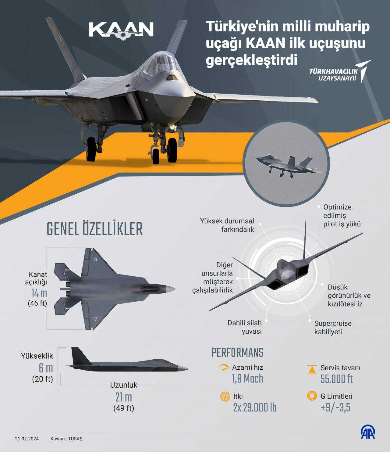 KAAN İçin Yeni Hedef Belli Oldu! Hazırlamaya Başladılar... 1 kaan icin yeni hedef belli oldu hazirlamaya basladilar 1 Up3LAhQD