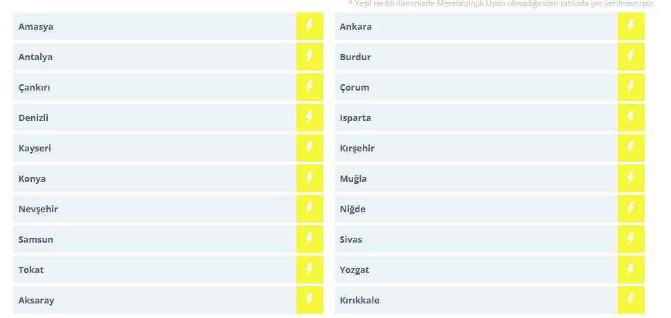 Meteoroloji'den 20 İl İçin Son Dakika Uyarısı: Dikkatli ve Tedbirli Olun! 3 meteorolojiden 20 il icin son dakika uyarisi dikkatli ve tedbirli olun 3 DBS5DHAY