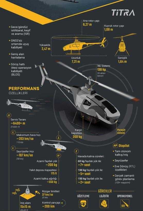 Türkiye'nin İnsansız Helikopteri ALPİN Denize İniyor! 4 turkiyenin insansiz helikopteri alpin denize iniyor 4 uZTayptl