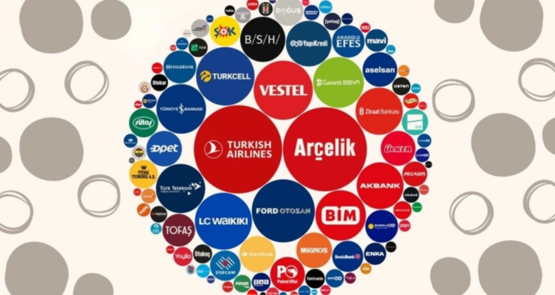 Türkiye’nin En Değerli Markaları Açıklandı