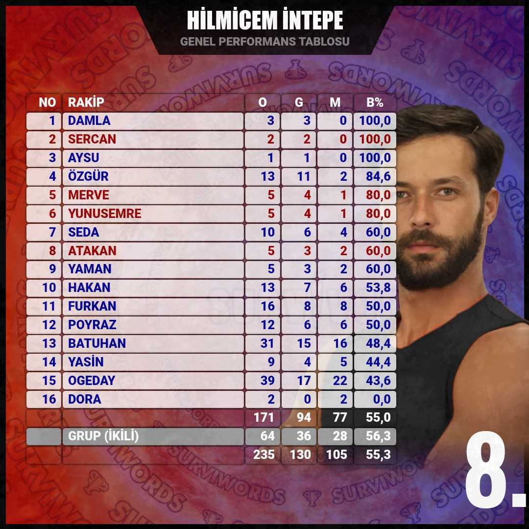 Survivor All Star'da Şok Veda! Elenen İsim Herkesi Şaşırttı! 8 GPGS643XIAACowP