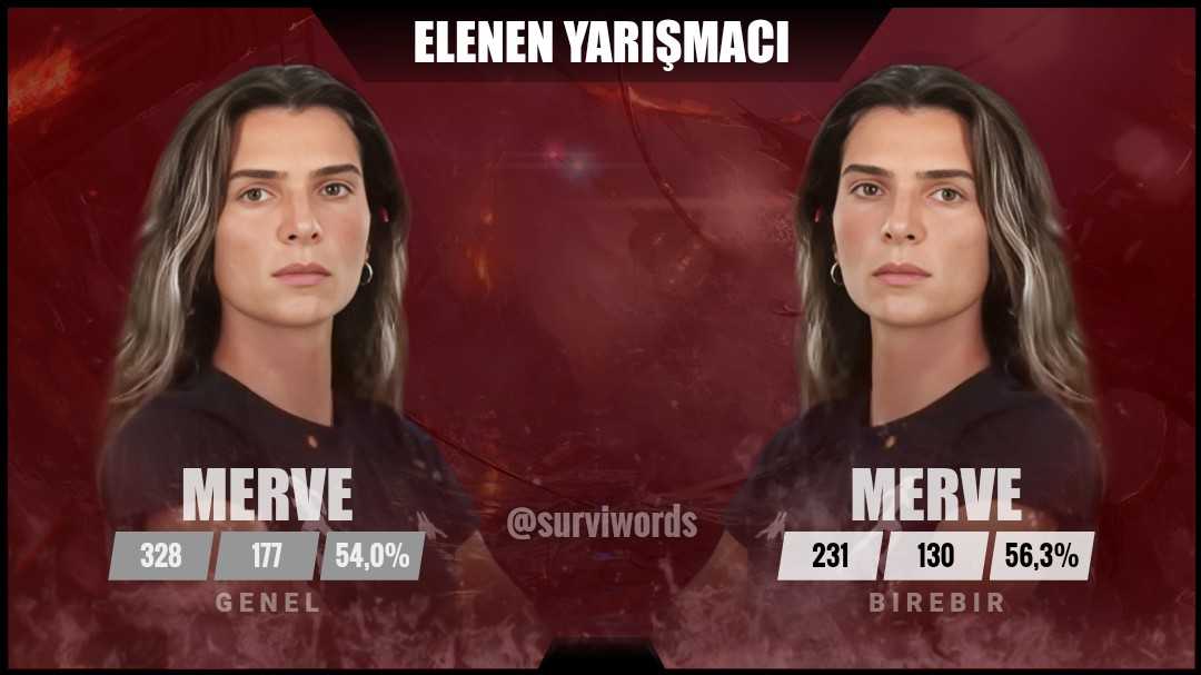 Survivor 2024 All Star'da Elenen İsim Belli Oldu! 5 GPa5eq WgAAQYFc