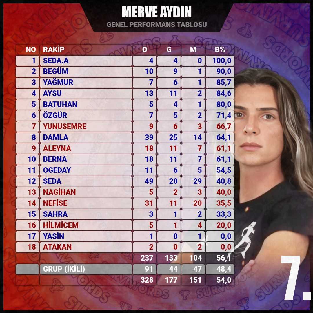 Survivor 2024 All Star'da Elenen İsim Belli Oldu! 6 GPa6rtoXgAAB5oh