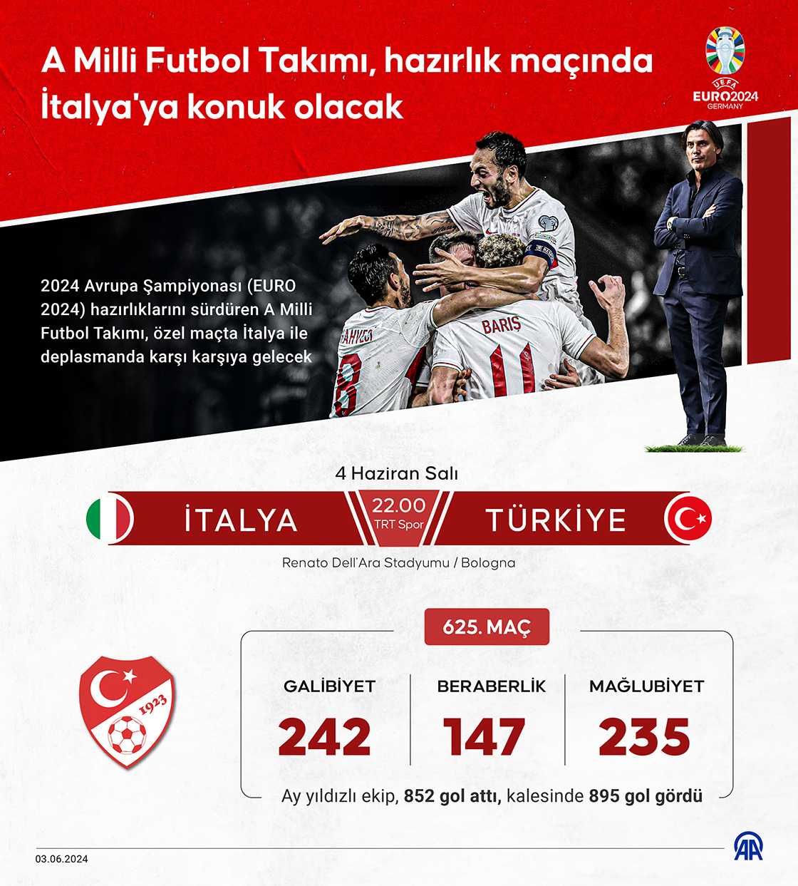 Türkiye, İtalya Deplasmanında 625. Maçına Çıkıyor! 1 MAYIS 2024 milli B