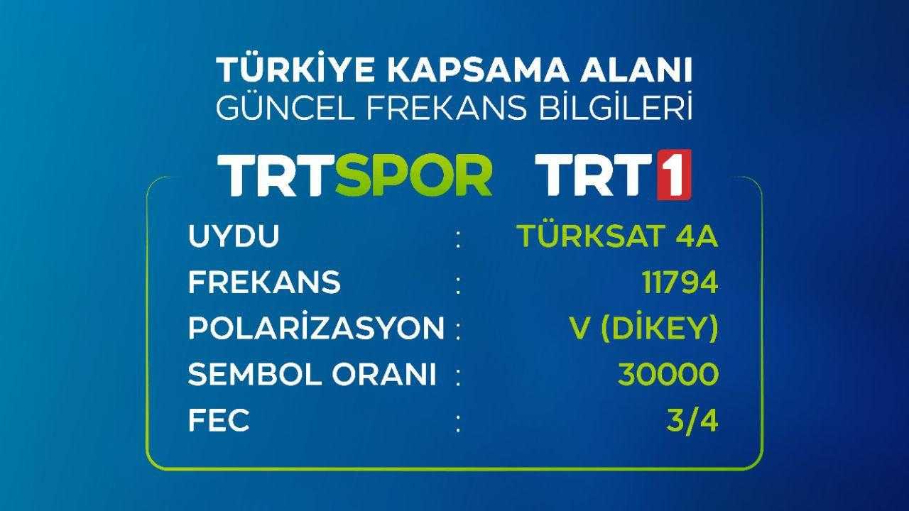 ve euro 2024 basliyor 51 macin tamami sadece trt ekranlarinda 3 gRWQpYQR