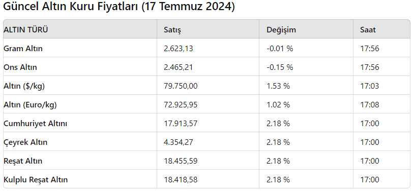 Altında Yeni Rekor: Gram Altın Kaç Lira? 17 Temmuz 2024 Güncel Altın Kuru Fiyatları 3 Ekran goruntusu 2024 07 17 175932