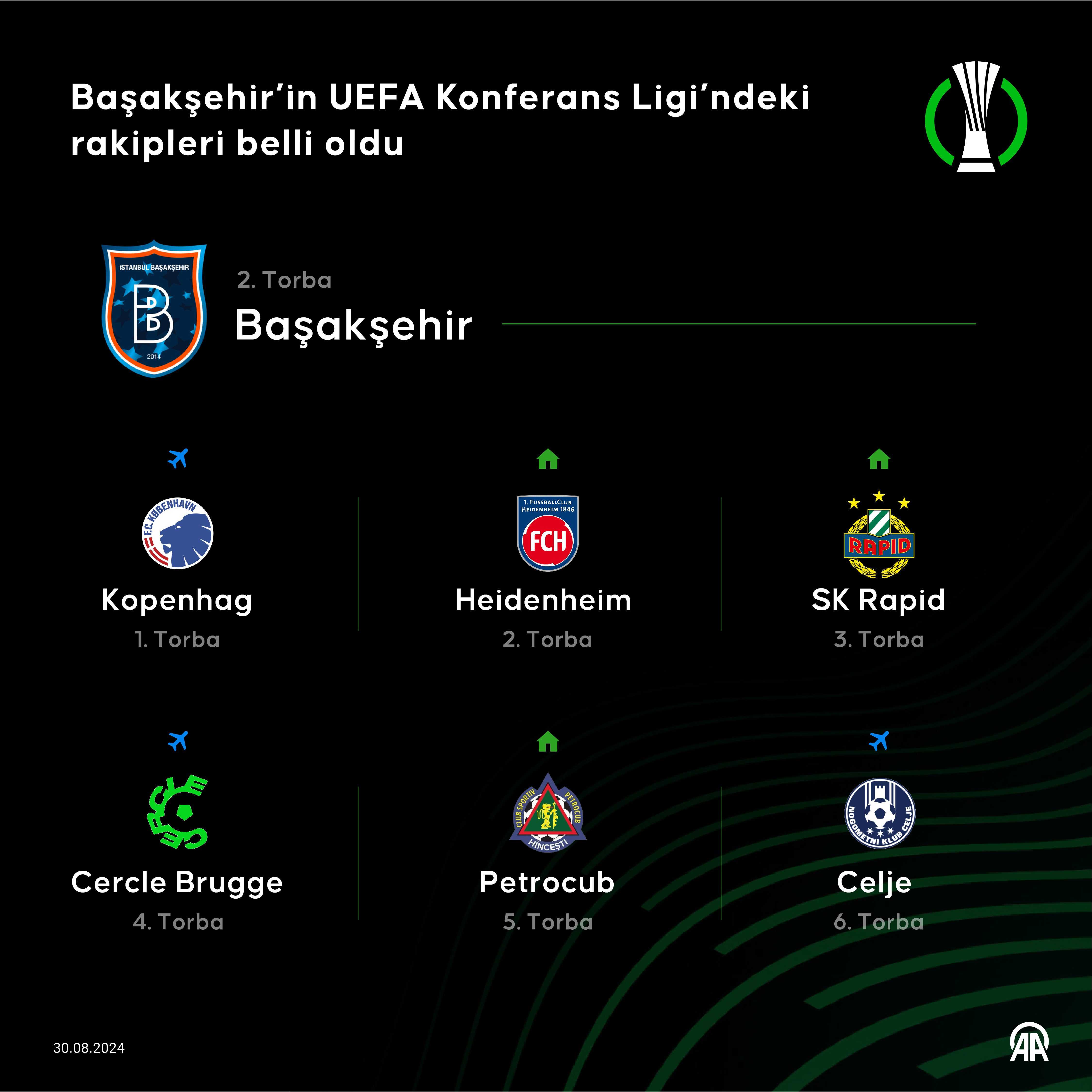 RAMS Başakşehir'in Konferans Ligi Rakipleri Belli Oldu 1 AA 20240830 35521788 35521787 BASAKSEHIRIN UEFA KONFERANS LIGINDEKI RAKIPLERI BELLI OLDU