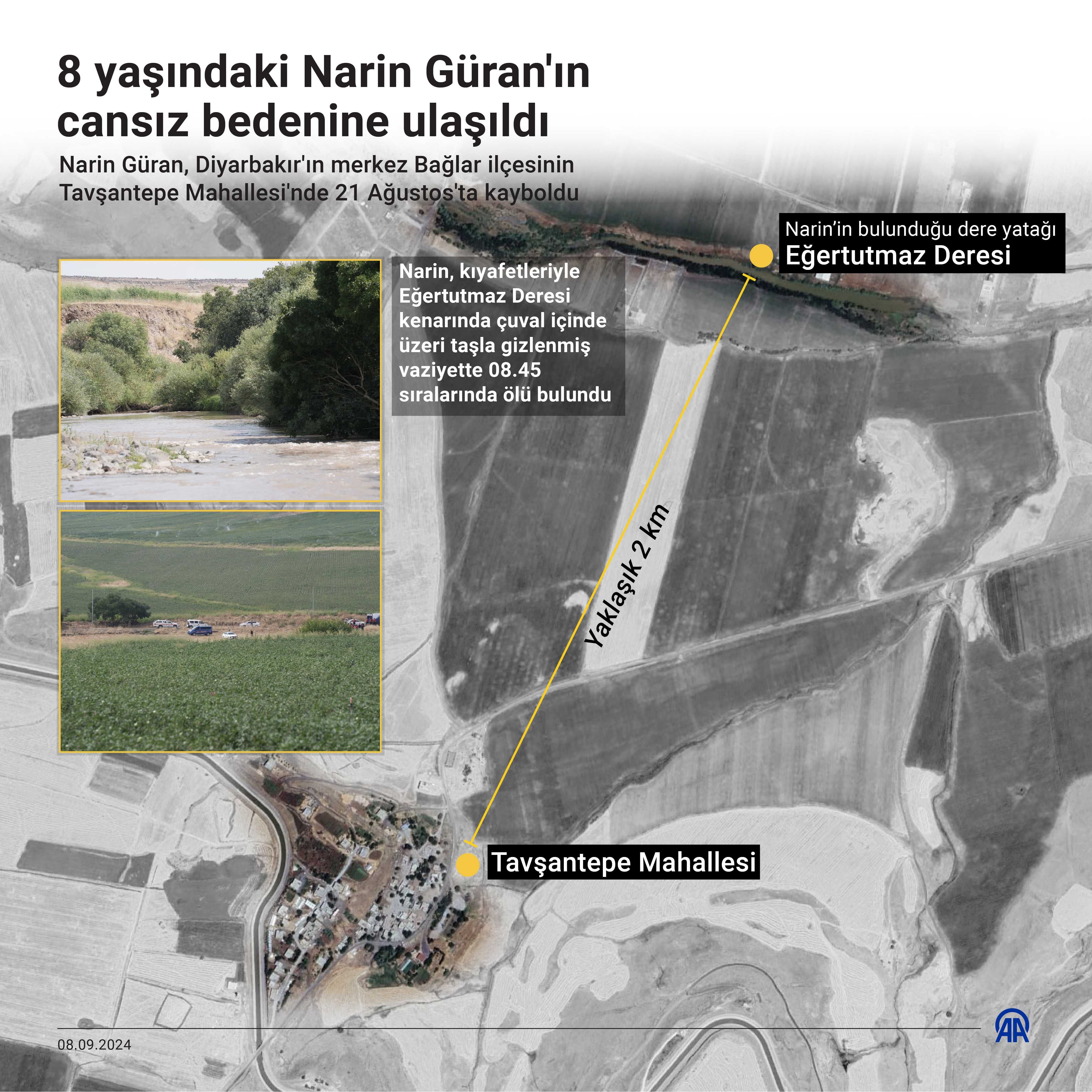 Narin’in Abisi Sitem: "Allah İçin Yapmayın!" 3 AA 20240908 35595333 35595332 8 YASINDAKI NARIN GURANIN CANSIZ BEDENINE ULASILDI
