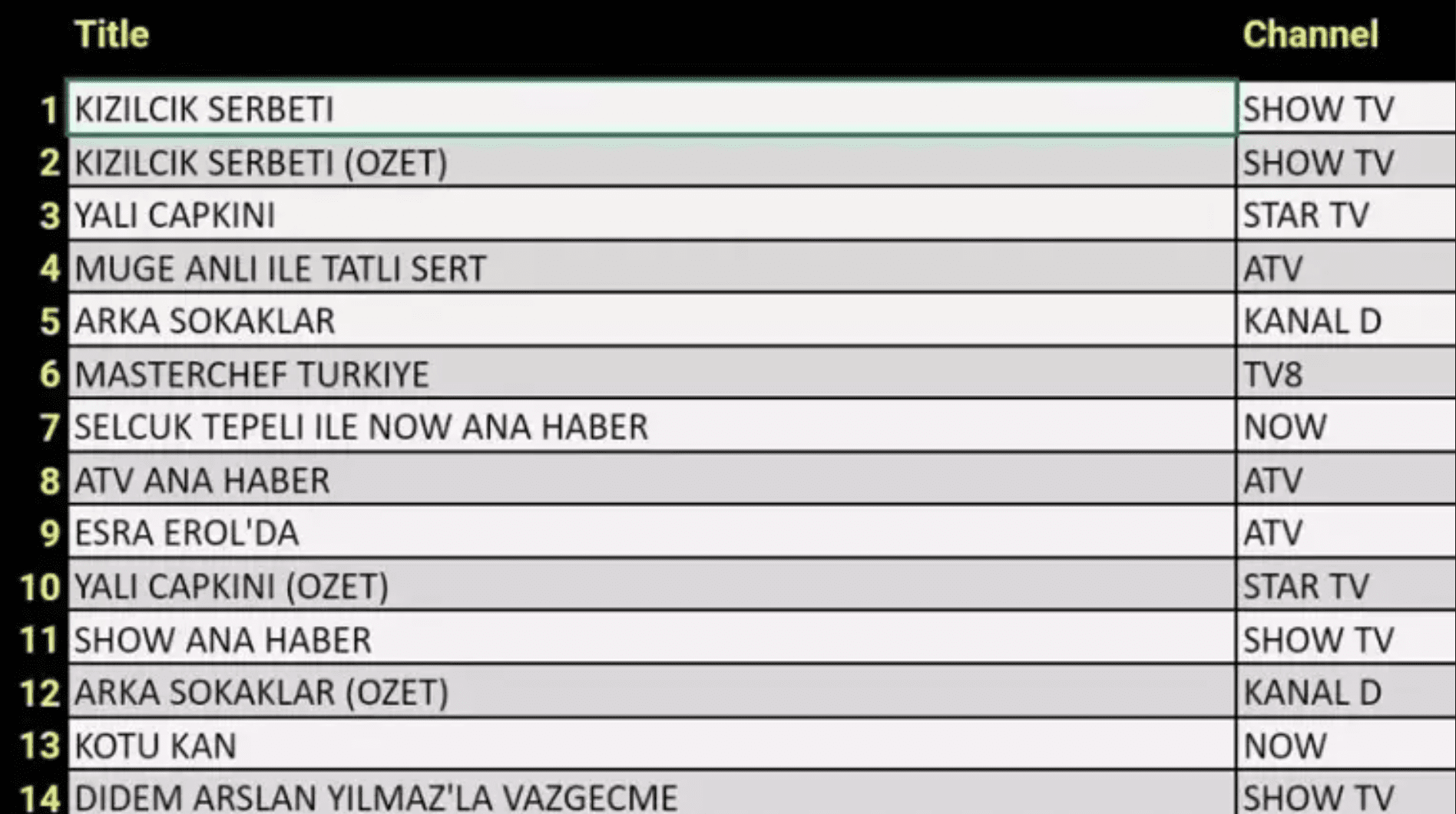 Reyting Sonuçları Açıklandı: Kızılcık Şerbeti mi, Yalı Çapkını mı? 6 Ekran goruntusu 2024 09 14 143005