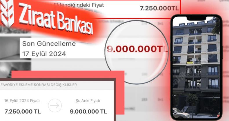 Faiz İndirimi Sonrası Fiyat Artışına 100 Bin TL Ceza