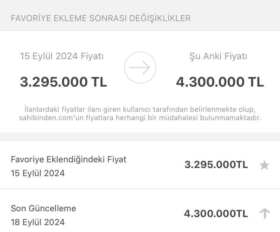 Faiz İndirimi Sonrası Fiyat Artışına 100 Bin TL Ceza 4 GX1UD WXMAEULTn