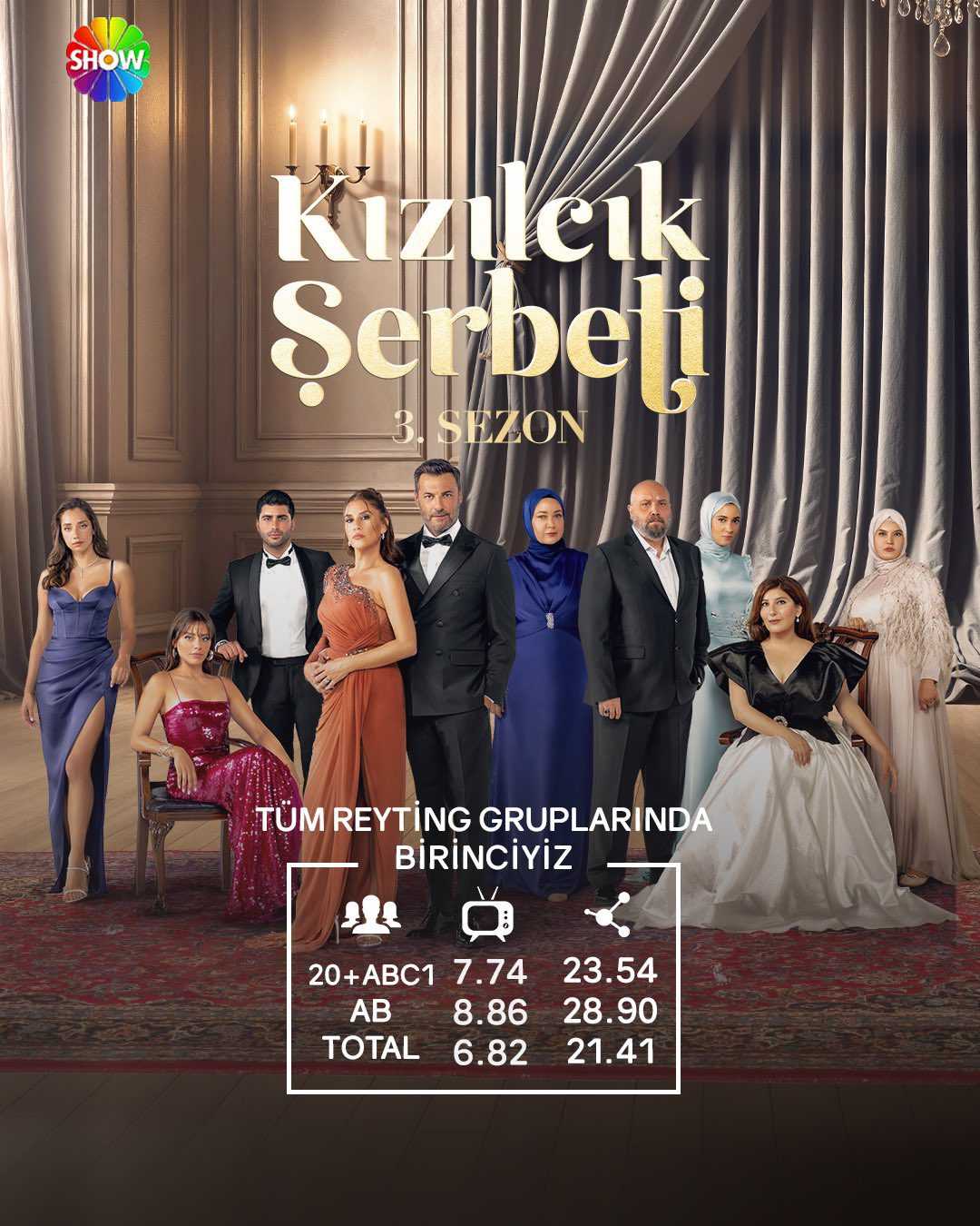 Reyting Sonuçları Açıklandı: Kızılcık Şerbeti mi, Yalı Çapkını mı? 2 GXa3wJjWMAAG5Ny