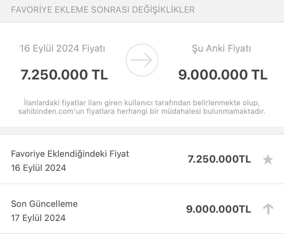 Faiz İndirimi Sonrası Fiyat Artışına 100 Bin TL Ceza 1