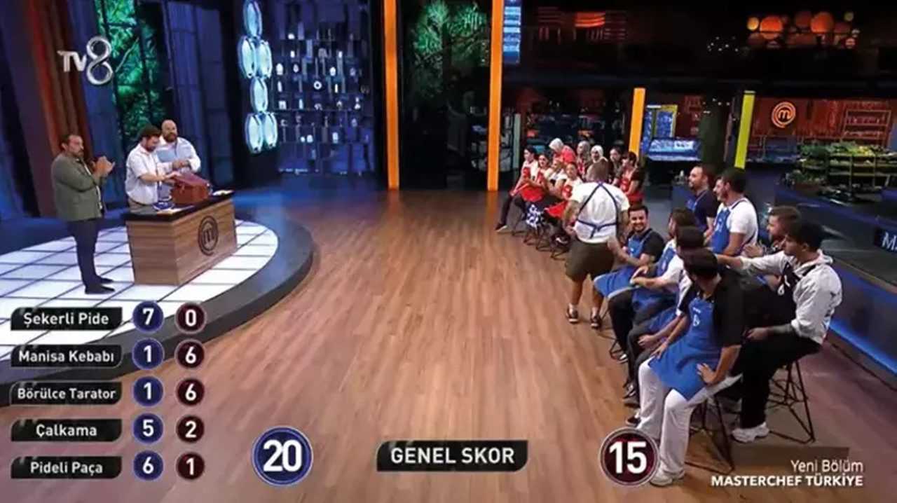 MasterChef Türkiye: Kırmızı Takım ve Eleme Şoku 4 MasterChef Turkiye Kirmizi Takim ve Eleme Soku 5