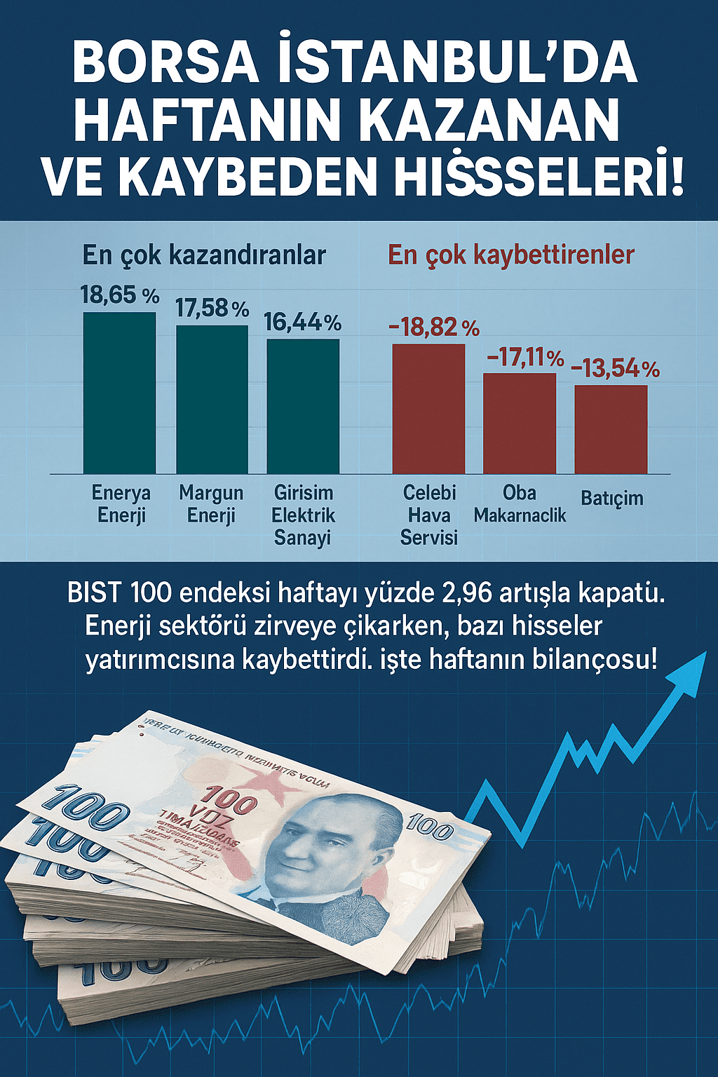 Borsa’da Haftanın Şampiyonları ve Kaybedenleri Belli Oldu! 1 ChatGPT Image 17 May 2025 14 40 50
