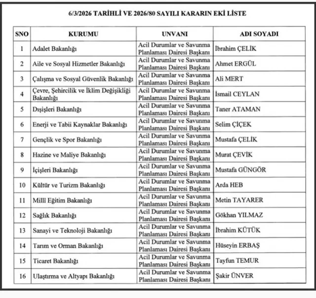 Erdoğan’dan 16 Bakanlıkta Kritik Hamle 3 Erdogandan 16 Bakanlikta Kritik Hamle 4
