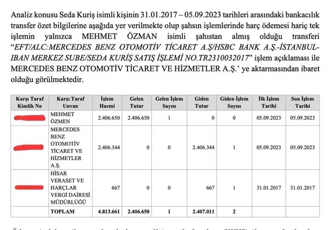 Kuris Sorusturmasinda Sok Detay Ortaya Cikti 2